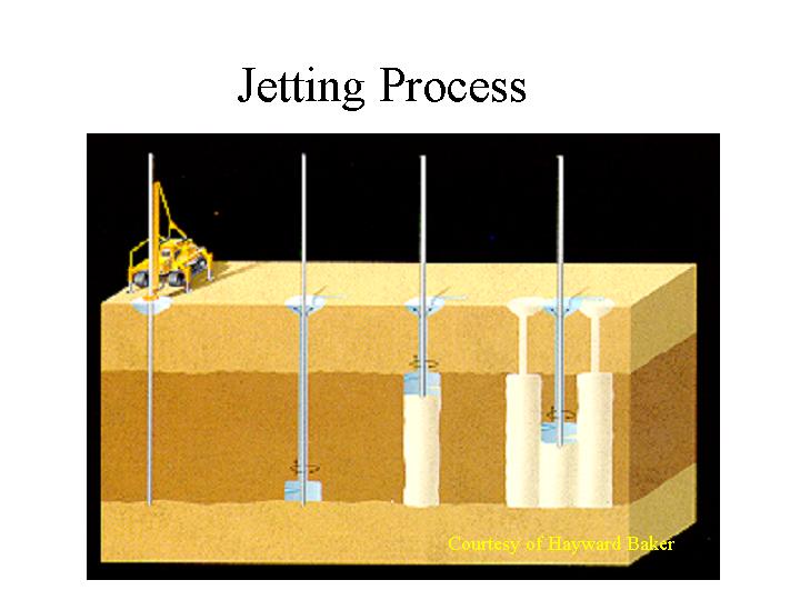 Jetting Process