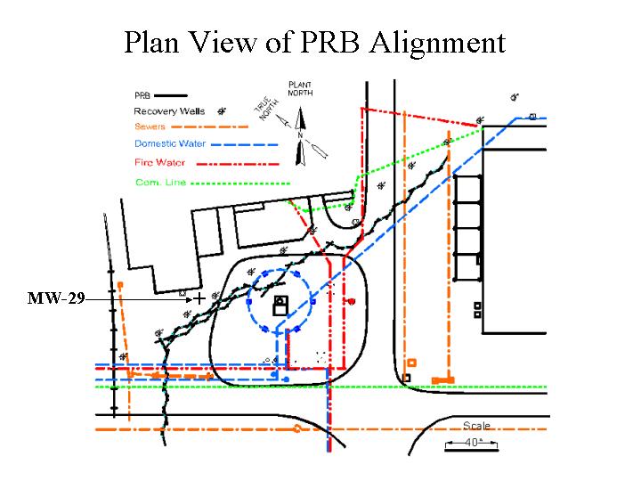 Plan View of PRB Alignment