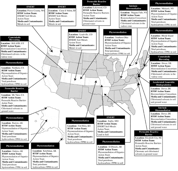 Map of RTDF accomplishments